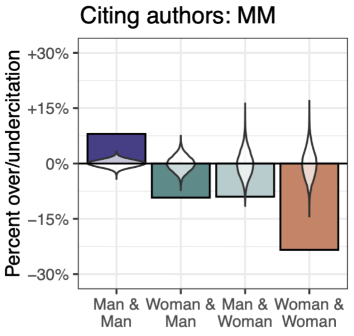 the-extent-and-drivers-of-gender-imbalance-in-neuroscience-reference